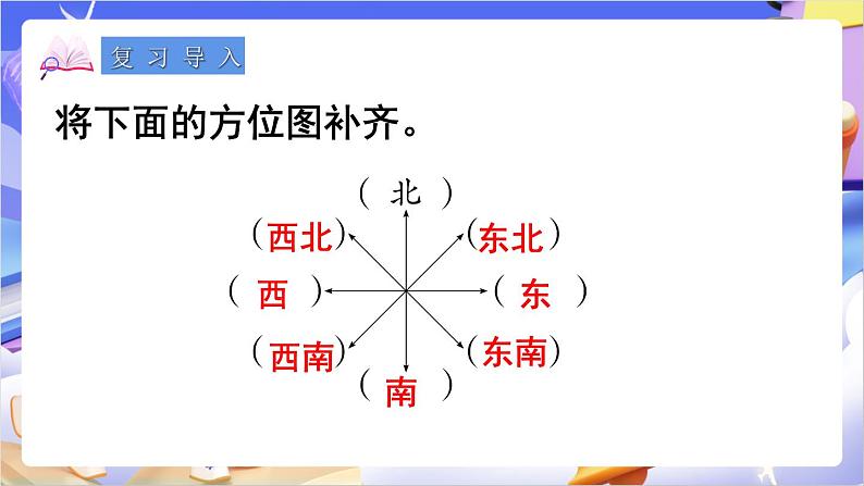 苏教版数学六年级下册5.1《用方向和距离描述物体的位置》课件第2页