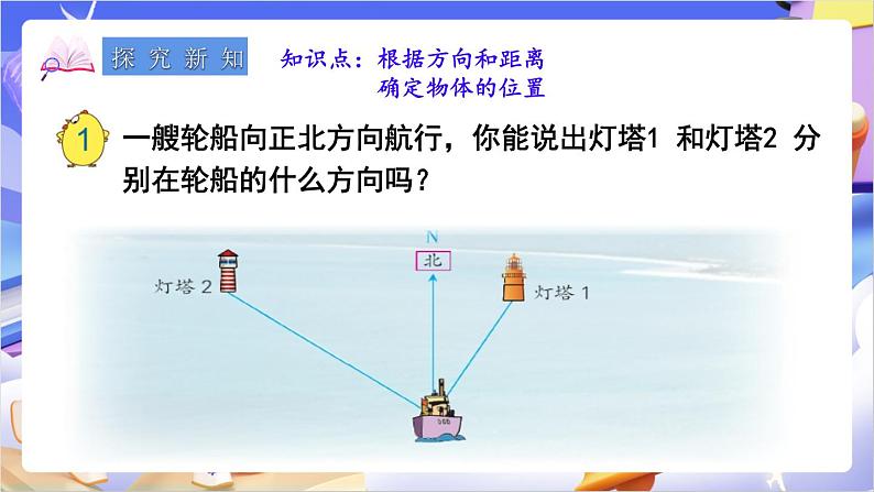 苏教版数学六年级下册5.1《用方向和距离描述物体的位置》课件第3页