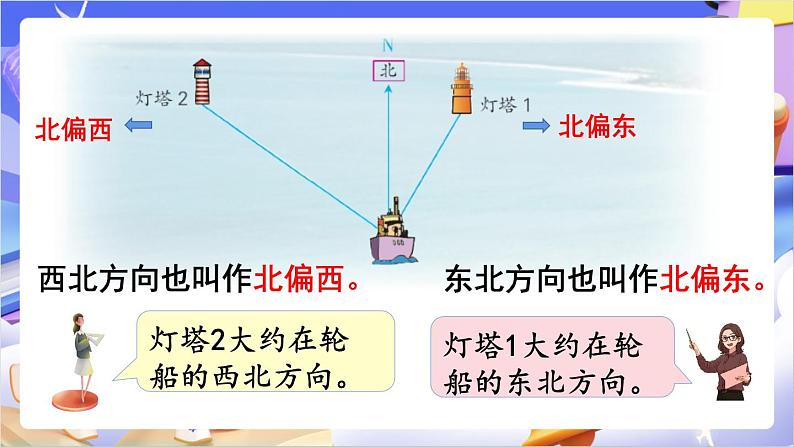 苏教版数学六年级下册5.1《用方向和距离描述物体的位置》课件第4页