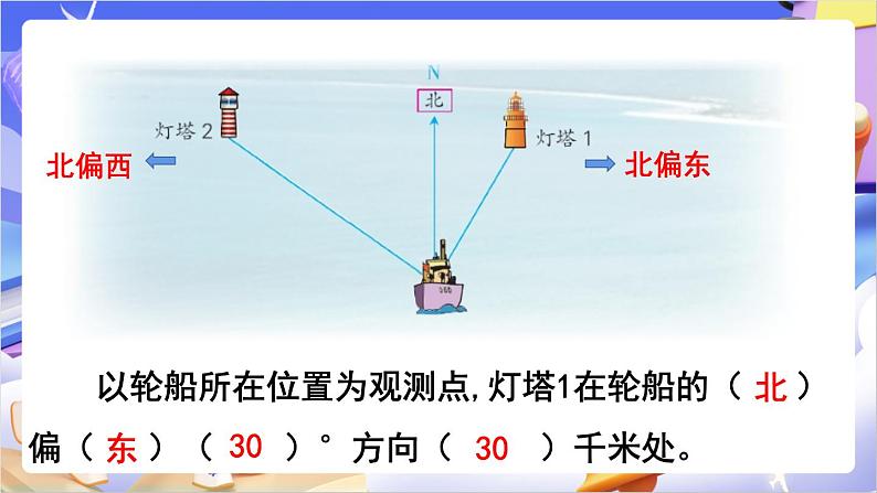 苏教版数学六年级下册5.1《用方向和距离描述物体的位置》课件第5页