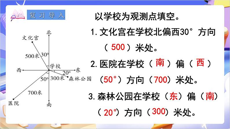 苏教版数学六年级下册5.2《根据方向和距离在平面图上表示物体的位置》课件第2页