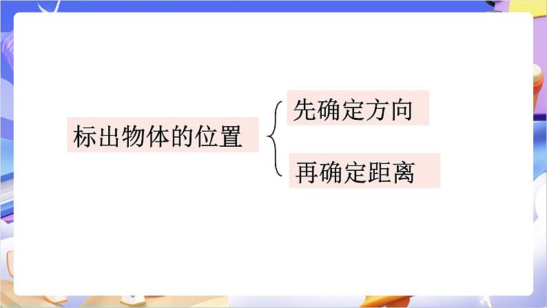 苏教版数学六年级下册5.2《根据方向和距离在平面图上表示物体的位置》课件第6页