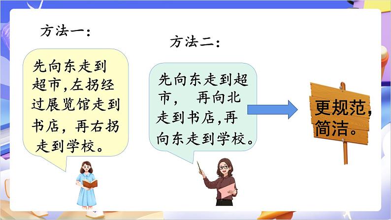 苏教版数学六年级下册5.3《用方向和距离描述简单的行走路线》课件第7页