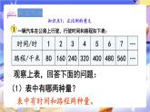 蘇教版數(shù)學(xué)六年級(jí)下冊6.1《正比例的意義》課件