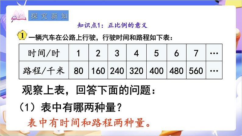 苏教版数学六年级下册6.1《正比例的意义》课件第5页