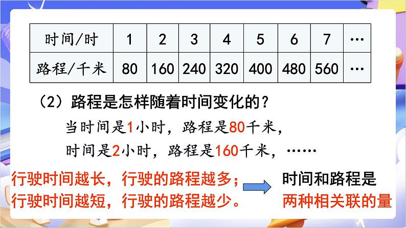 苏教版数学六年级下册6.1《正比例的意义》课件第6页