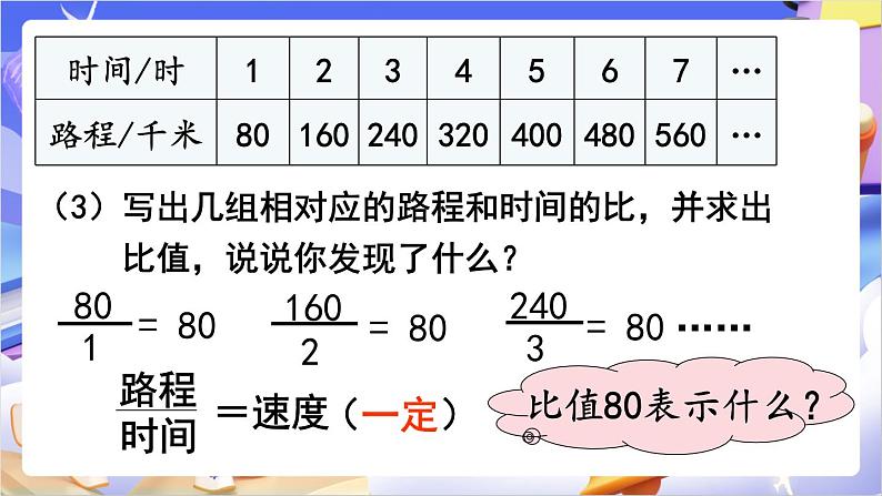 苏教版数学六年级下册6.1《正比例的意义》课件第7页