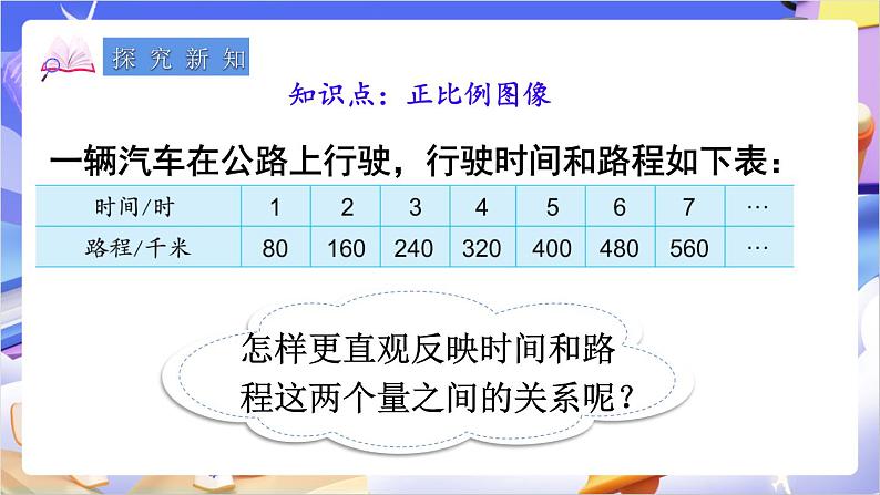 苏教版数学六年级下册6.2《正比例图像》课件第3页