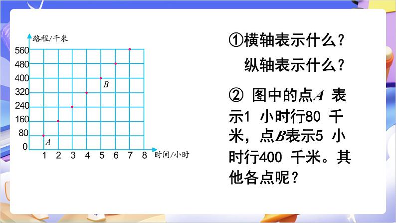 苏教版数学六年级下册6.2《正比例图像》课件第4页