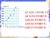 蘇教版數(shù)學(xué)六年級(jí)下冊6.2《正比例圖像》課件