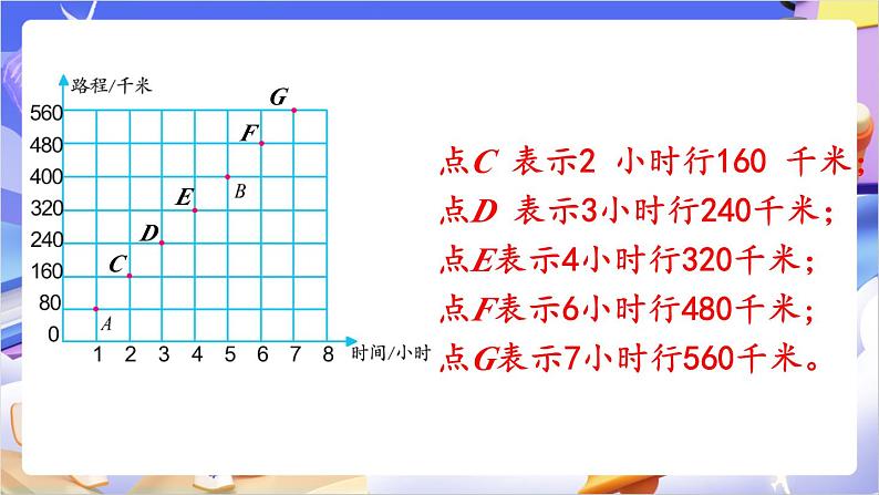 苏教版数学六年级下册6.2《正比例图像》课件第5页