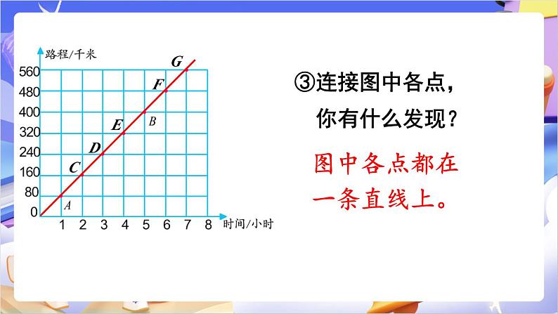 苏教版数学六年级下册6.2《正比例图像》课件第6页