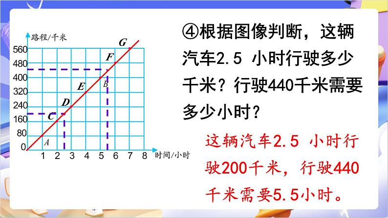 苏教版数学六年级下册6.2《正比例图像》课件第7页