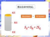 北師大版數(shù)學(xué)六年級(jí)下冊(cè)1.3 《圓柱的表面積》課件