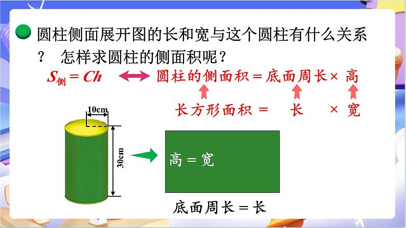 北师大版数学六年级下册1.3 《圆柱的表面积》课件第7页