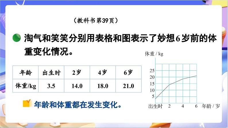 北师大版数学六年级下册4.1 《变化的量》课件第3页