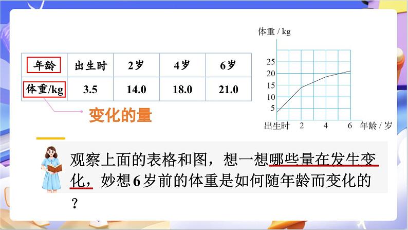 北师大版数学六年级下册4.1 《变化的量》课件第4页