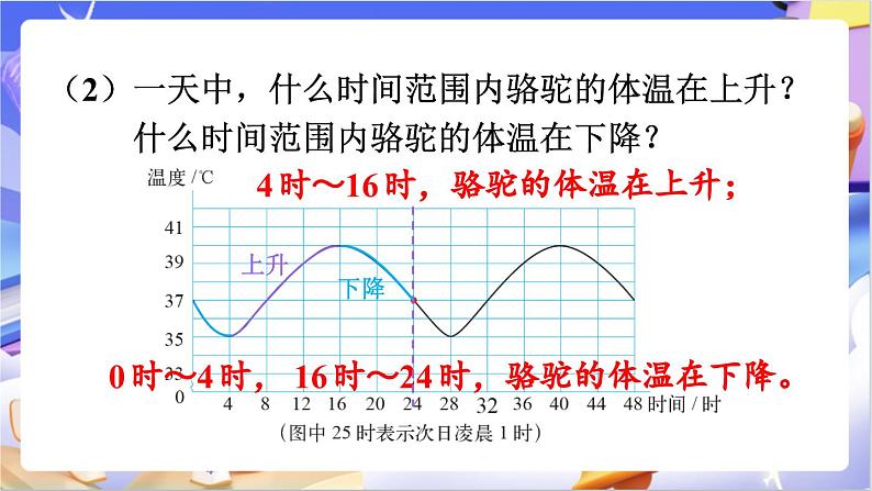 北师大版数学六年级下册4.1 《变化的量》课件第8页