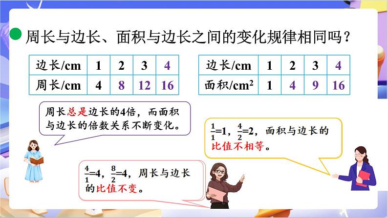 北师大版数学六年级下册4.2 《正比例（1）》课件第5页