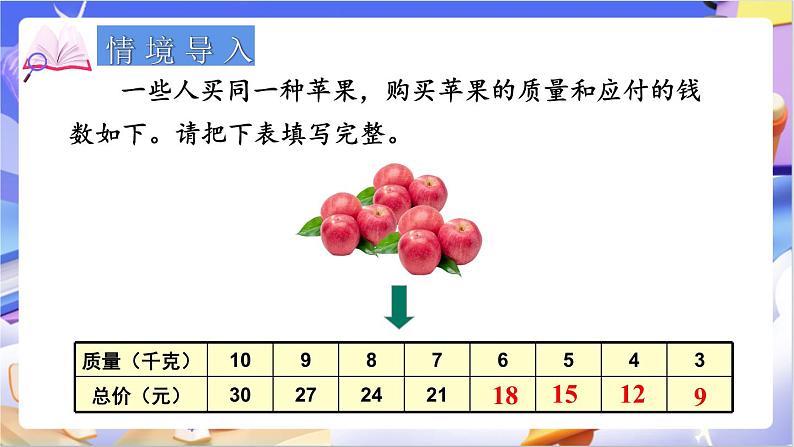 北师大版数学六年级下册4.3 《正比例（2）》课件第2页