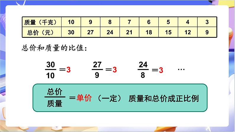 北师大版数学六年级下册4.3 《正比例（2）》课件第4页