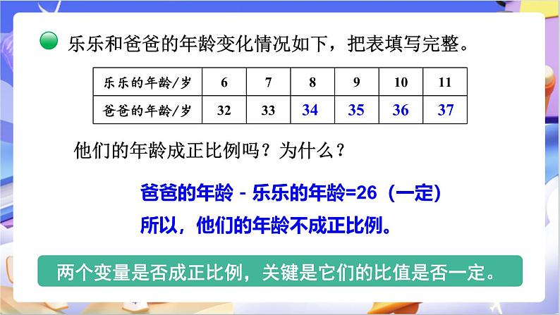 北师大版数学六年级下册4.3 《正比例（2）》课件第7页