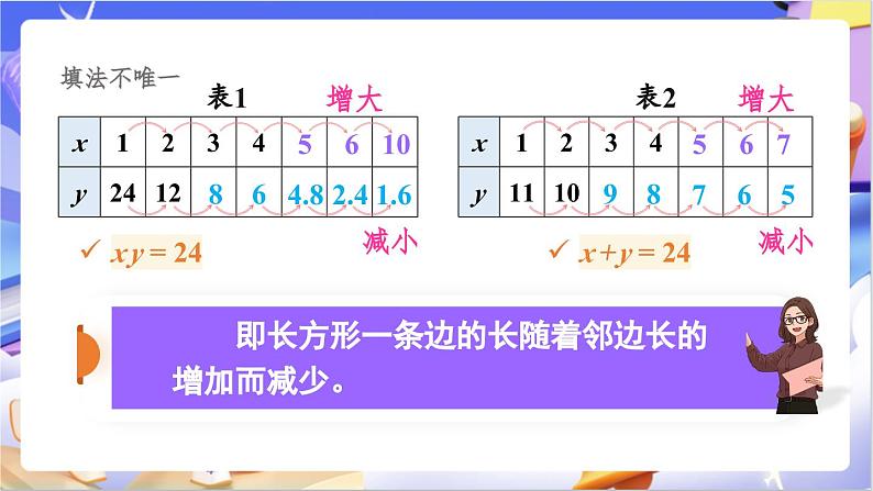 北师大版数学六年级下册4.4 《反比例》课件第4页