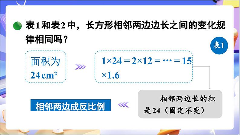 北师大版数学六年级下册4.4 《反比例》课件第5页