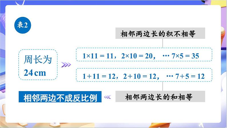 北师大版数学六年级下册4.4 《反比例》课件第6页