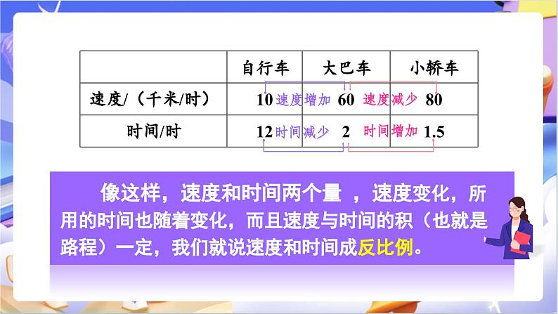 北师大版数学六年级下册4.4 《反比例》课件第8页