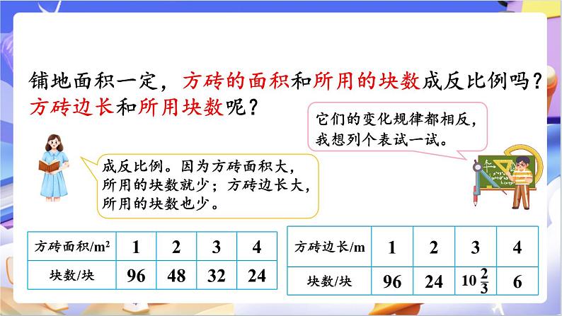 北师大版数学六年级下册4.6 《反比例（2）》课件第2页