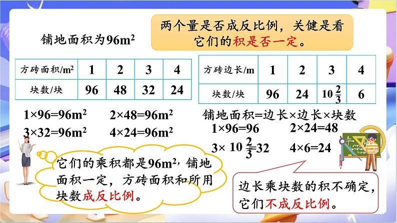 北师大版数学六年级下册4.6 《反比例（2）》课件第3页