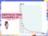 北师大版数学六年级下册4.6 《反比例（2）》课件