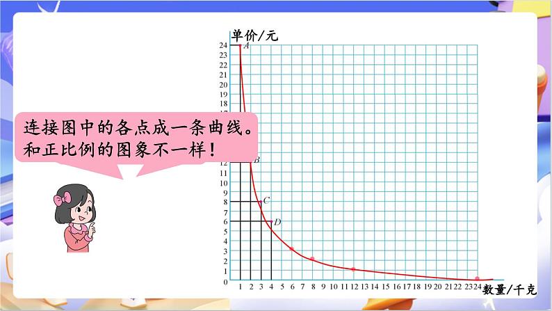 北师大版数学六年级下册4.6 《反比例（2）》课件第5页