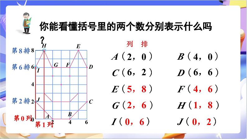 北师大版数学六年级下册 《数学好玩 可爱的小猫》课件第8页