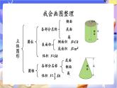 北師大版數(shù)學(xué)六年級下冊《整理與復(fù)習(xí)（1）》課件