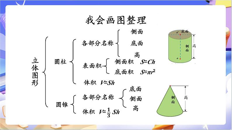 北师大版数学六年级下册《整理与复习（1）》课件第2页