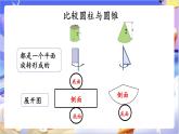 北師大版數(shù)學(xué)六年級下冊《整理與復(fù)習(xí)（1）》課件