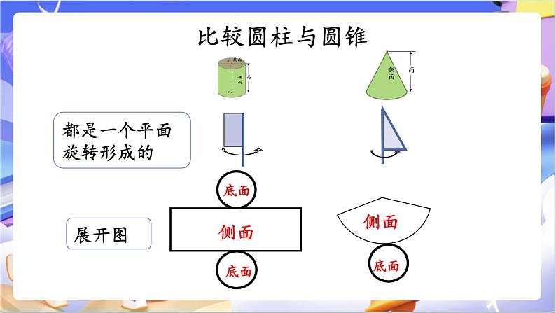 北师大版数学六年级下册《整理与复习（1）》课件第3页