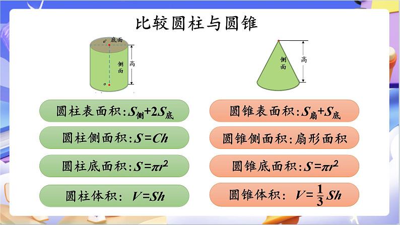 北师大版数学六年级下册《整理与复习（1）》课件第4页