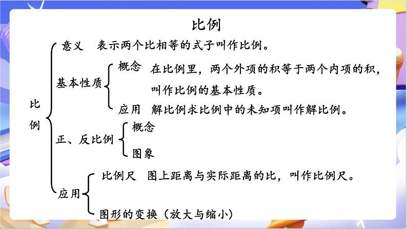 北师大版数学六年级下册《整理与复习（2）》课件第2页