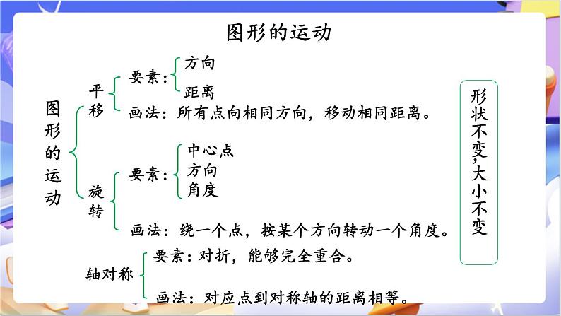 北师大版数学六年级下册《整理与复习（2）》课件第3页