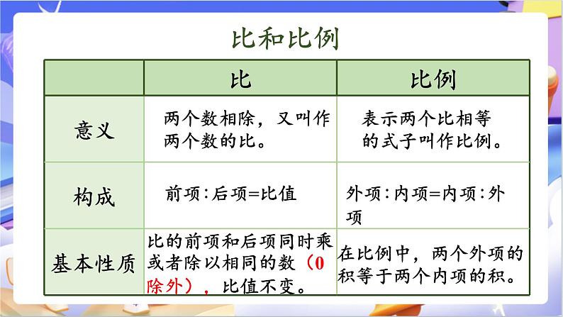 北师大版数学六年级下册《整理与复习（2）》课件第6页