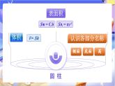 北師大版數(shù)學(xué)六年級下冊 《整理與復(fù)習(xí)》課件