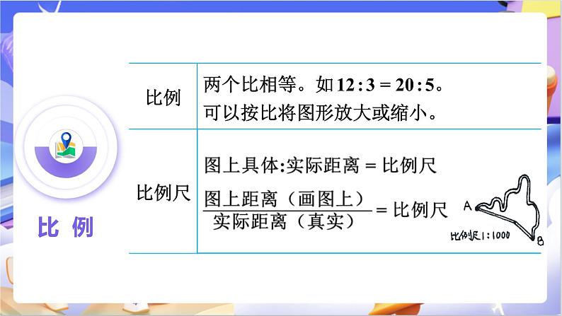 北师大版数学六年级下册 《整理与复习》课件第6页