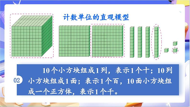 北师大版数学六年级下册总复习 《数与代数    整数》课件第8页