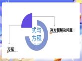 北師大版數(shù)學(xué)六年級(jí)下冊(cè)總復(fù)習(xí) 《數(shù)與代數(shù) 列方程解決問題》課件
