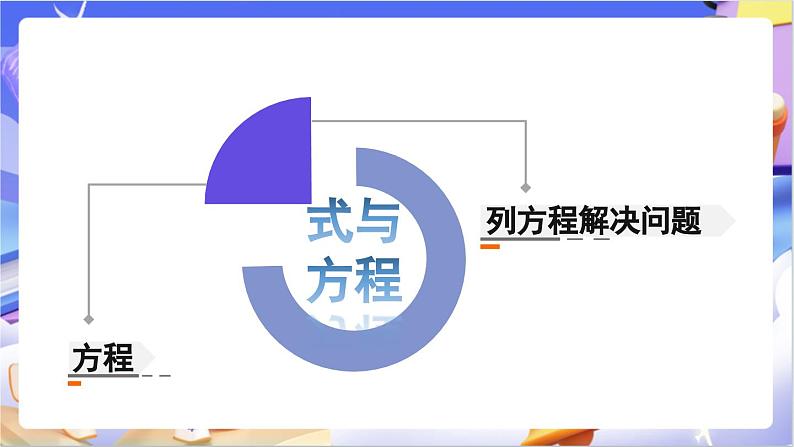 北师大版数学六年级下册总复习 《数与代数 列方程解决问题》课件第2页