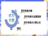 北師大版數(shù)學(xué)六年級下冊總復(fù)習(xí) 《數(shù)與代數(shù) 式與方程》課件