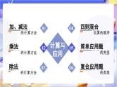 北師大版數(shù)學(xué)六年級(jí)下冊(cè)總復(fù)習(xí) 《數(shù)與代數(shù) 計(jì)算與應(yīng)用（二）》課件